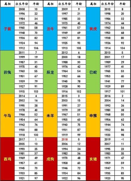 1968屬什麼|【1968年農曆生肖】「1968年農曆生肖對照表以及屬於幾何生肖？」